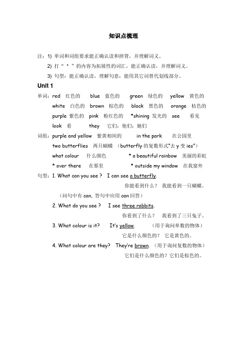 2BModule 1 知识点梳理