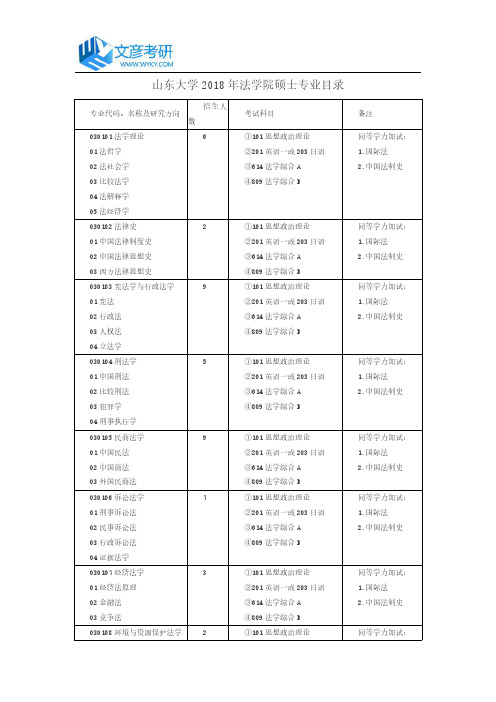 山东大学2018年法学院硕士专业目录_山东大学考研网
