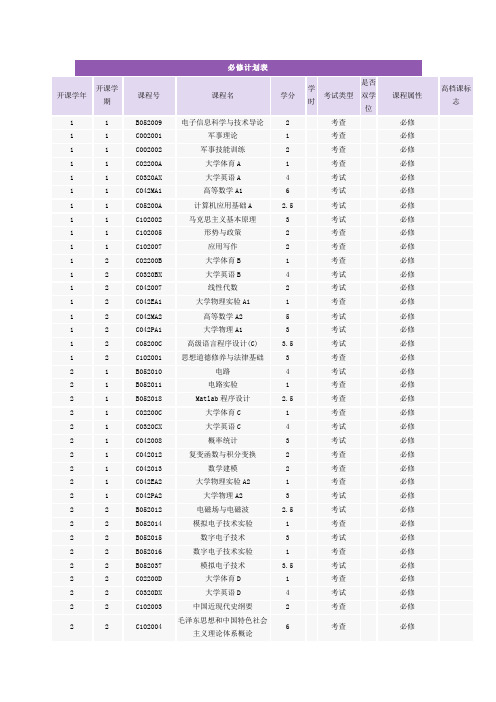 电子信息工程专业课程表