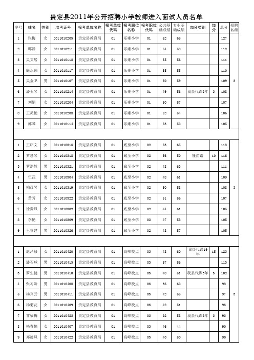贵定县2011年面向社会招聘小学教师进入面试人员名单