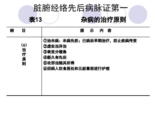 脏腑经络先后病脉证第一