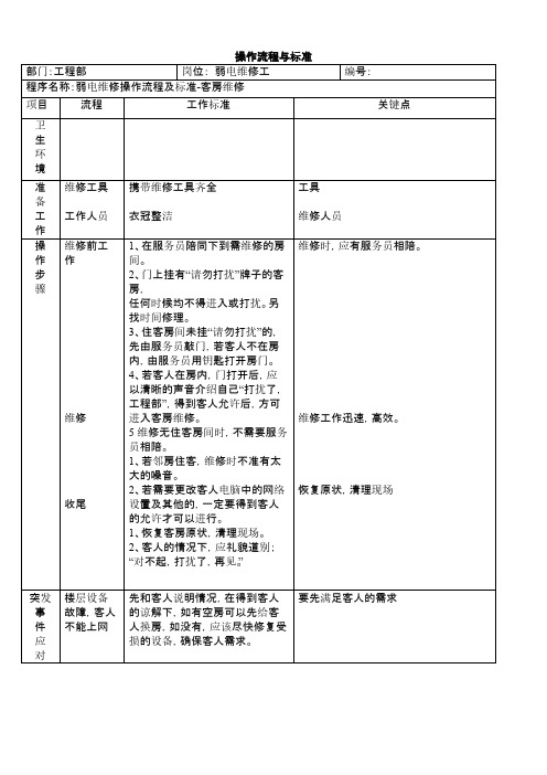 酒店工程部流程及标准