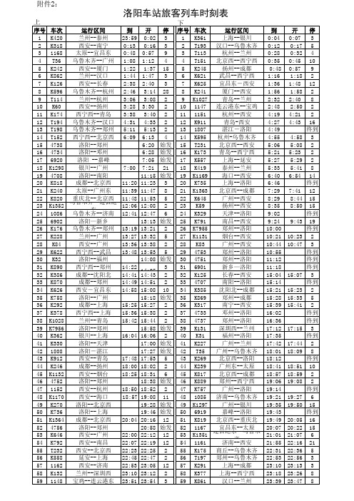 2013洛阳车站旅客列车时刻表