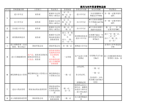 一批一证