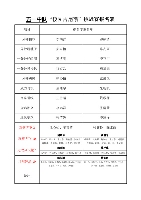 51校园吉尼斯报名表