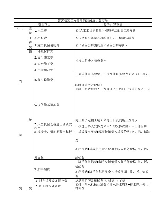 建筑安装工程费用的组成及计算方法