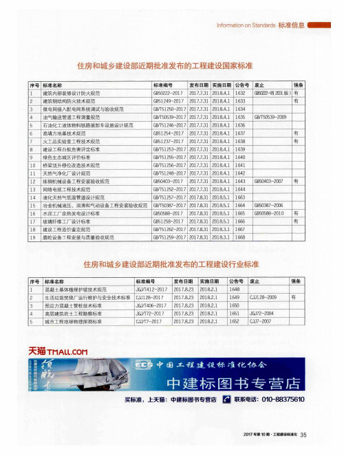 住房和城乡建设部近期批准发布的工程建设国家标准