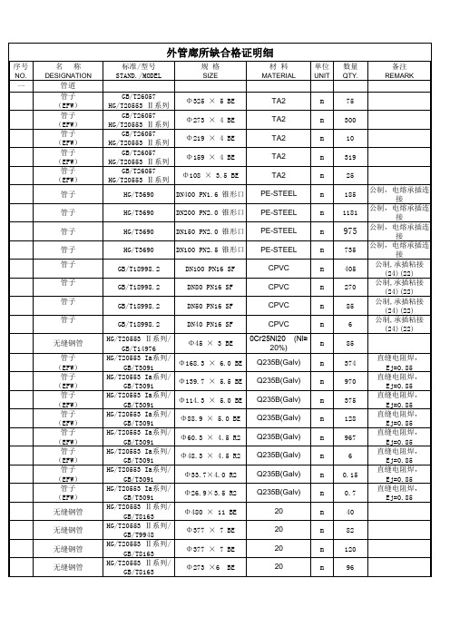 外管廊合格证核对15-04-03