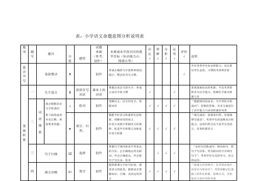 (完整版)从一份语文试卷看命题意图(小学语文)