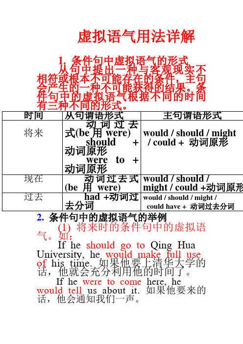 虚拟语气用法详解