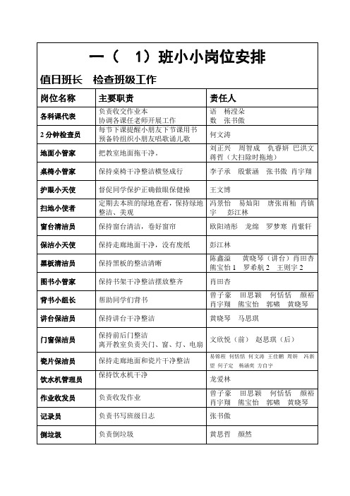 一至二年级岗位表
