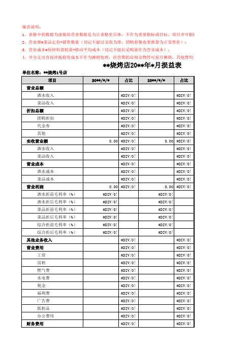 餐饮门店财务报表模板