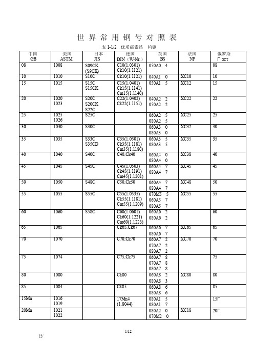 世界常用钢号对照表