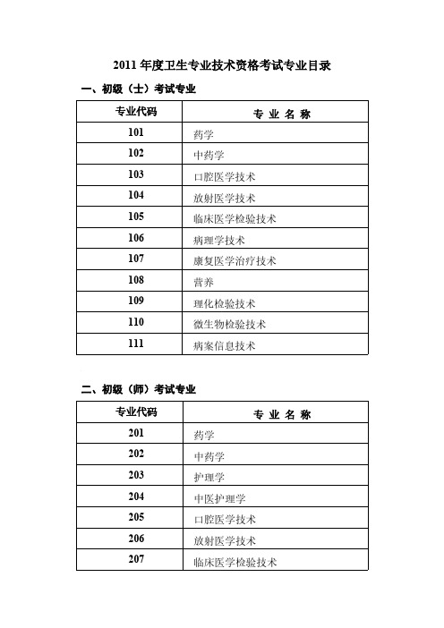 2011年度卫生专业技术资格考试专业目录-推荐下载