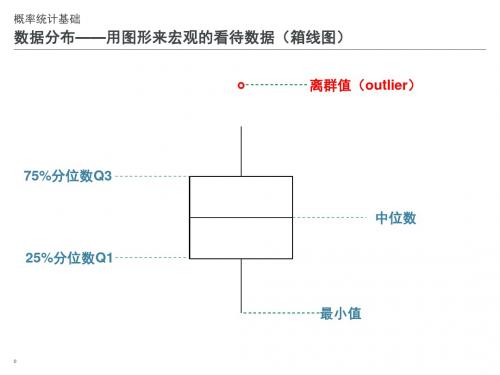 六西格玛黑带考试-知识点硬货