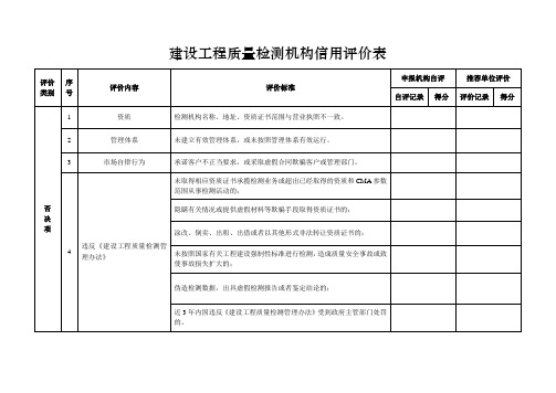 建设工程质量检测机构信用评价表