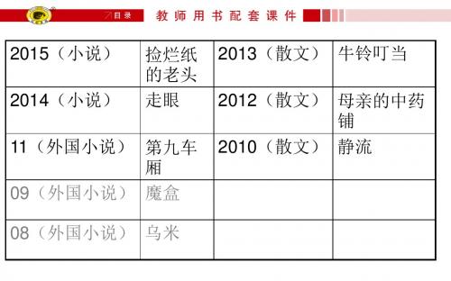 高考现代文阅读复习之形象情节结构主题