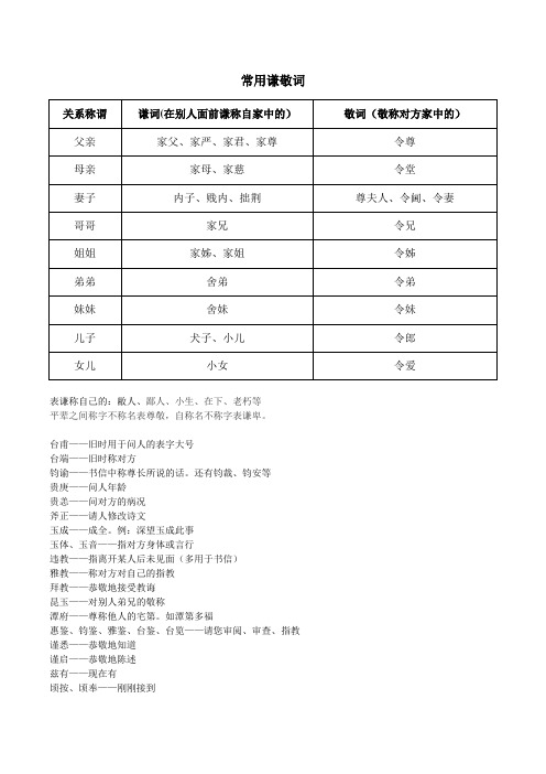 常用谦敬词一览
