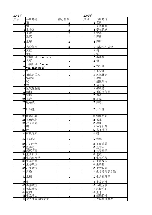 【国家自然科学基金】_毒害效应_基金支持热词逐年推荐_【万方软件创新助手】_20140802