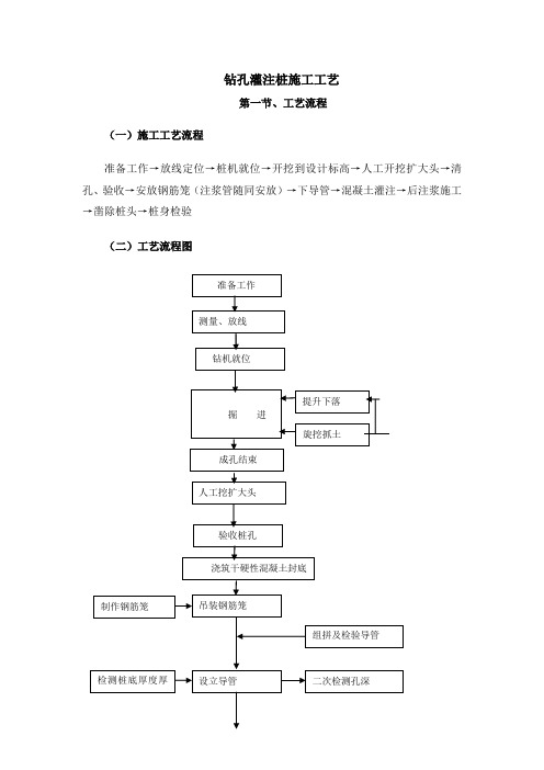 (完整版)钻孔灌注桩施工工艺