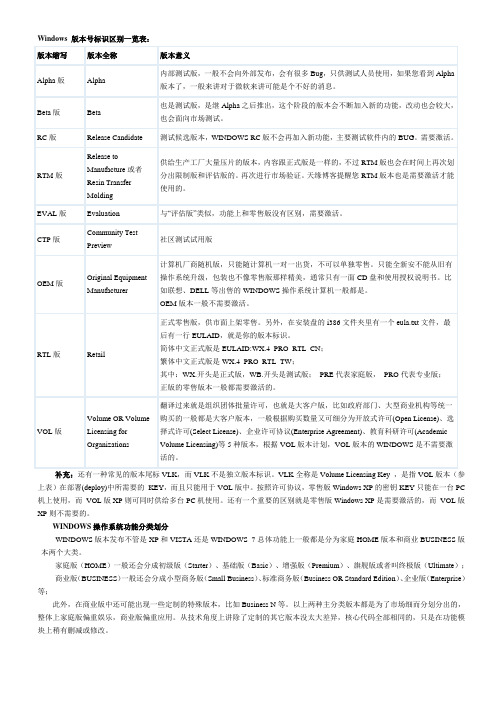 Windows 版本号标识区别一览表
