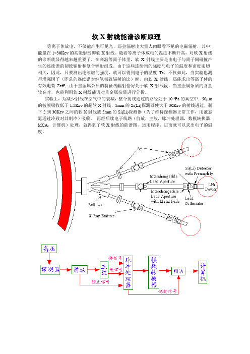 软X射线诊断