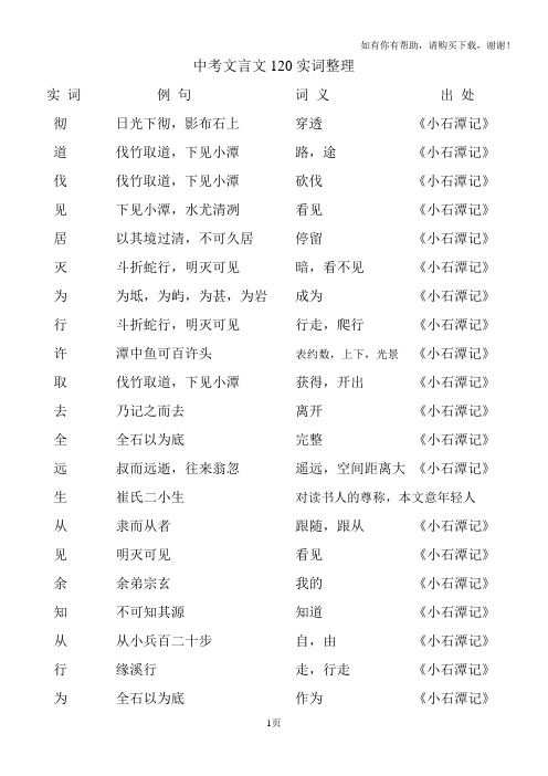 中考文言文120实词整理