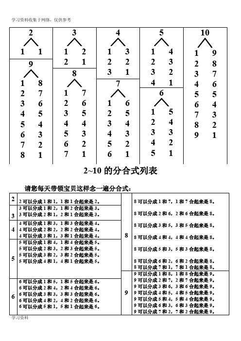小学一年级2-10的分与合完美版