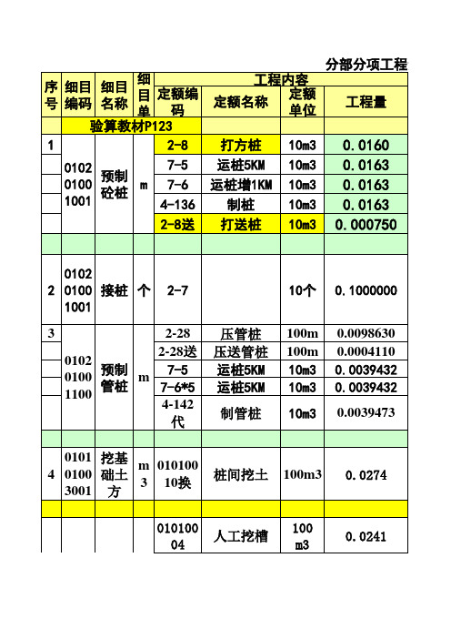 云南综合单价分析表