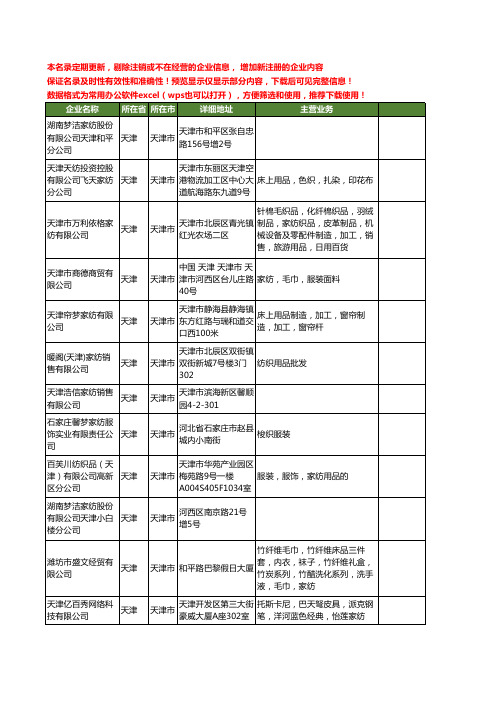 新版天津市家纺工商企业公司商家名录名单联系方式大全121家