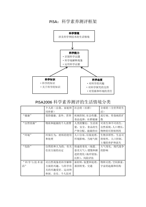 PISA：科学素养测评框架