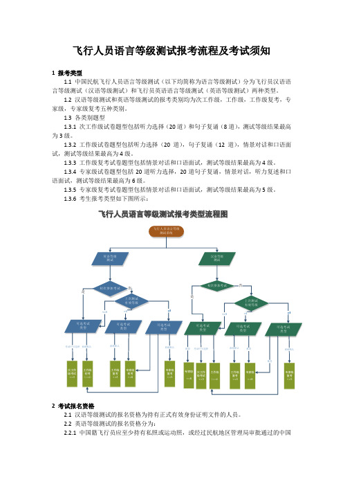 飞行人员语言等级测试报考流程及考试须知