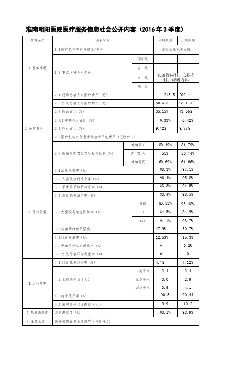 安徽省医疗服务信息社会公开内容-淮南朝阳医院