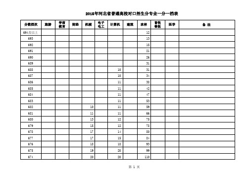 2015年河北省普通高校招生对口招生分专业一分一档表