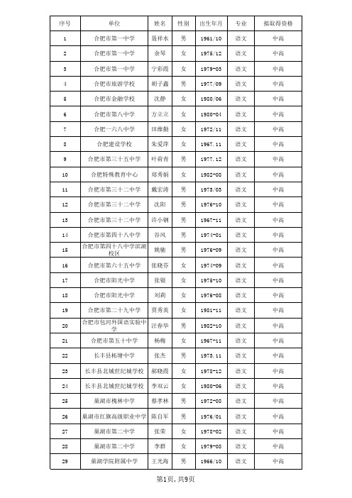 2014年合肥市中小学教师职称通过名单