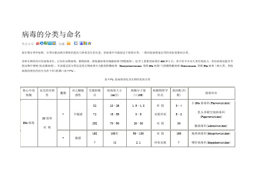 病毒的分类与命名