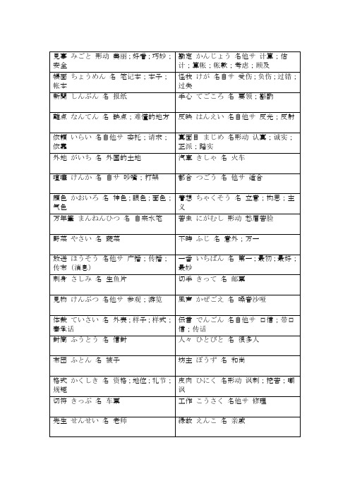 常见日语易混汉字词汇
