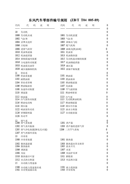 东风汽车零部件编号规则