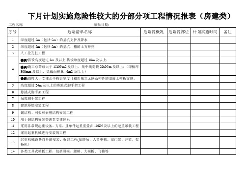 项目重大危险源清单表