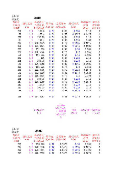墙下条形基础计算表格