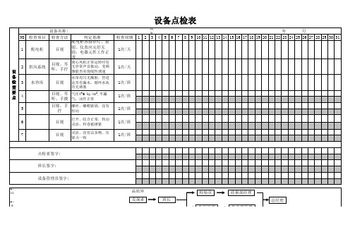喷涂设备点检表