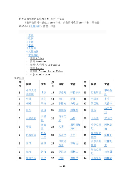 世界各国和地区名称及首都