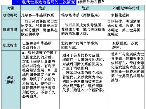 政治经济格局的变化 Microsoft PowerPoint 演示文稿