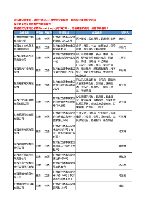 2020新版甘肃省定西办公耗材工商企业公司名录名单黄页联系方式大全38家