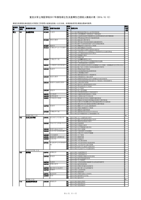 复旦大学上海医学院2017年推免硕士生及直博生已招收人数统