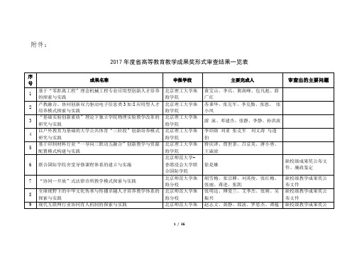 2017年度广东省高等教育教学成果奖形式审查结果一览表