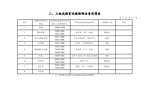 工地试验室试验检测业务范围表