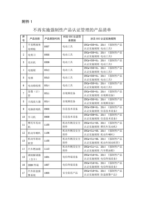 2-附件1：不再实施强制性产品认证管理的产品清单