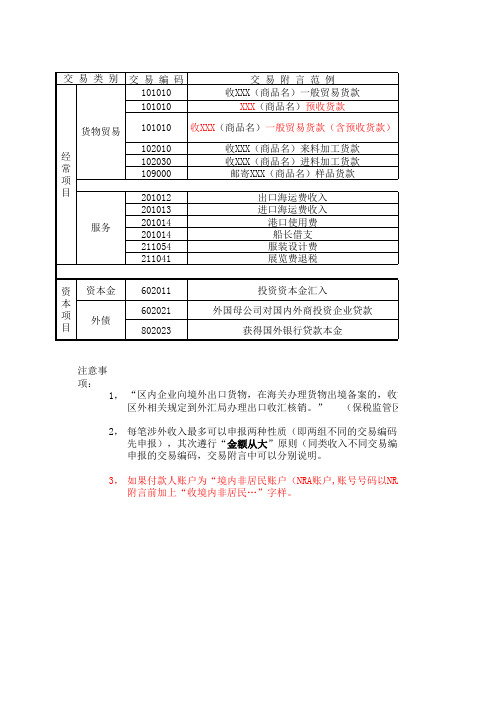 常用国际收支交易编码及附言