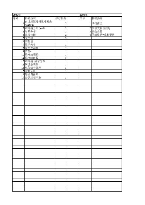 【国家自然科学基金】_维格纳变换_基金支持热词逐年推荐_【万方软件创新助手】_20140803